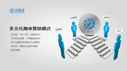 与消费者互动 二维码追溯营销的关键一环与互联网销售新动力